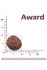 Award Adult Small Dog (ягненок, индейка)