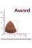Award Adult Dog All Breed (ягненок, индейка)