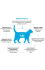 Grandorf Vet Cat Dermatosis (Лосось)