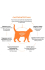 Grandorf Vet Cat Gastrointestinal (Индейка)
